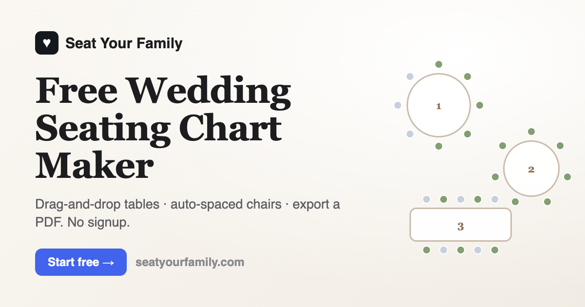 Wedding Table Sizes & Seating Capacity (Round vs. Rectangle) | Seat ...